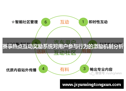 赛事热点互动奖励系统对用户参与行为的激励机制分析